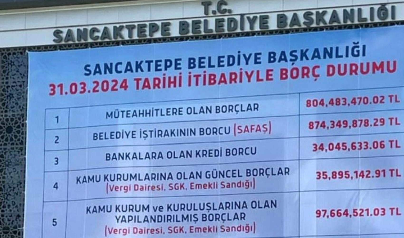 'Jakuzi' iddialarıyla gündeme gelen Sancaktepe Belediyesi’nin borcu dudak uçuklattı! Lüks başkanlık katı ortaya çıktı...