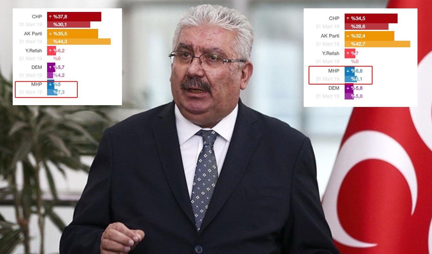 MHP'li Yalçın'dan yerel seçim açıklaması: 'MHP 3. parti konumundadır'