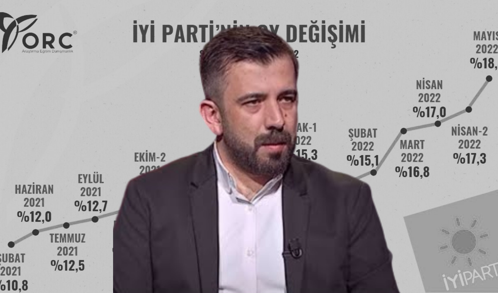 ORC Araştırma Genel Müdürü Mehmet Pösteki 12punto’ya konuştu: ‘İYİ Parti’yle herhangi bir ilişkimiz söz konusu değil’