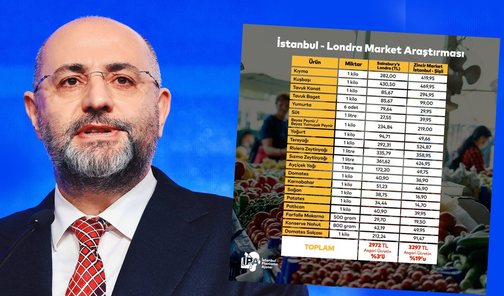 İstanbul Planlama Ajansı Başkanı Buğra Gökçe tek tek açıkladı: Londra mı daha pahalı İstanbul mu