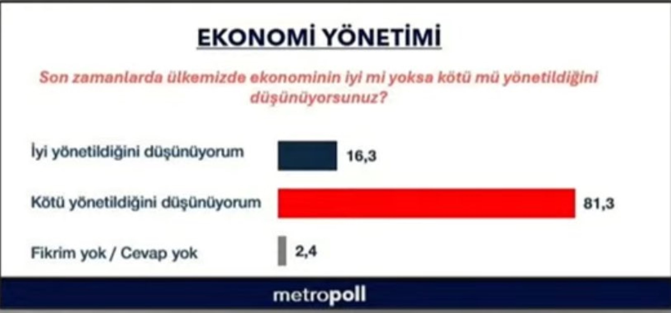 Özer Sencar açıkladı: Son ankette CHP ve AKP arasında görülmemiş fark