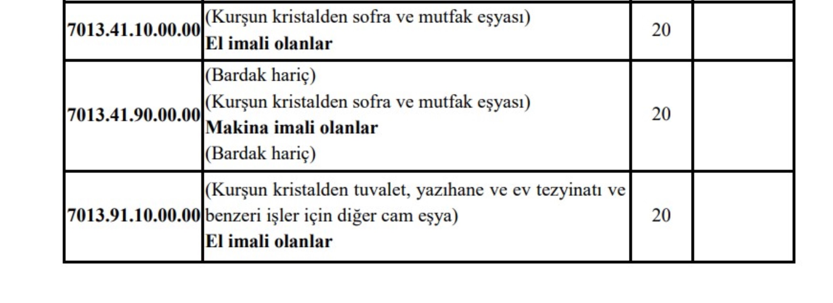 Bu ürünlere ek yüzde 20 ÖTV zammı getirildi: Çamaşır makinesi, bulaşık makinesi, oyun konsolu... İşte tüm ürünler...