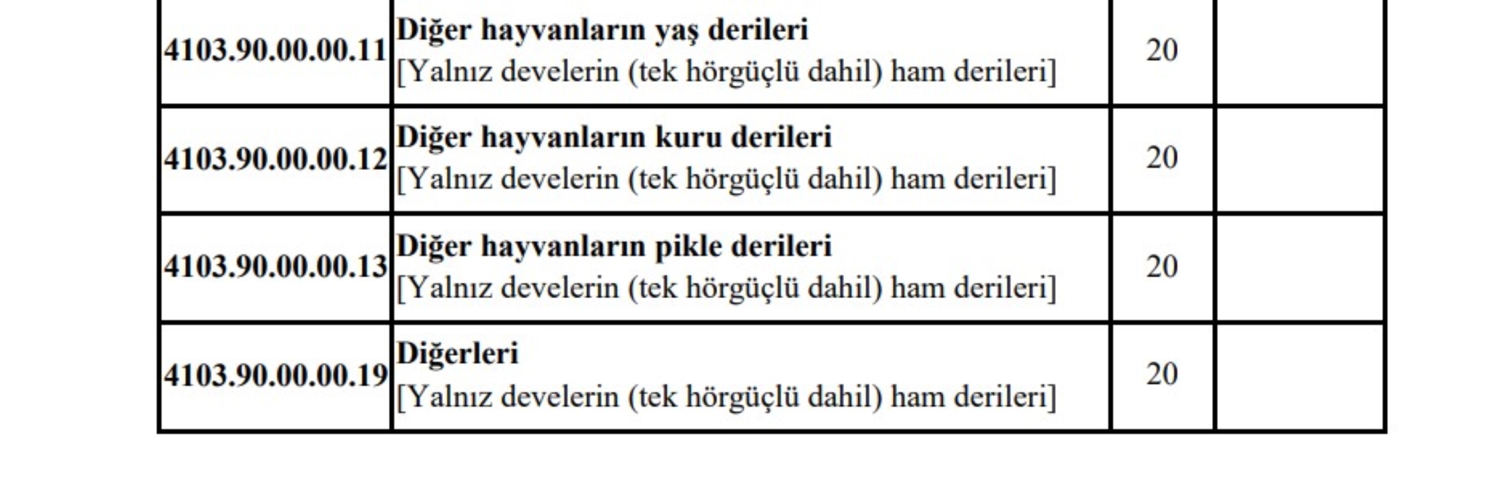 Bu ürünlere ek yüzde 20 ÖTV zammı getirildi: Çamaşır makinesi, bulaşık makinesi, oyun konsolu... İşte tüm ürünler...