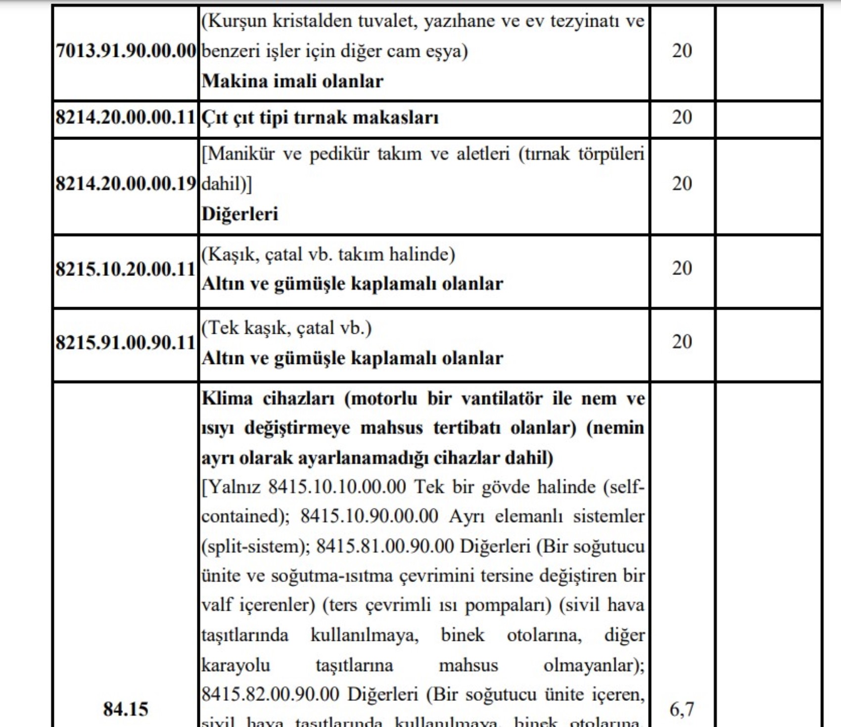 Bu ürünlere ek yüzde 20 ÖTV zammı getirildi: Çamaşır makinesi, bulaşık makinesi, oyun konsolu... İşte tüm ürünler...