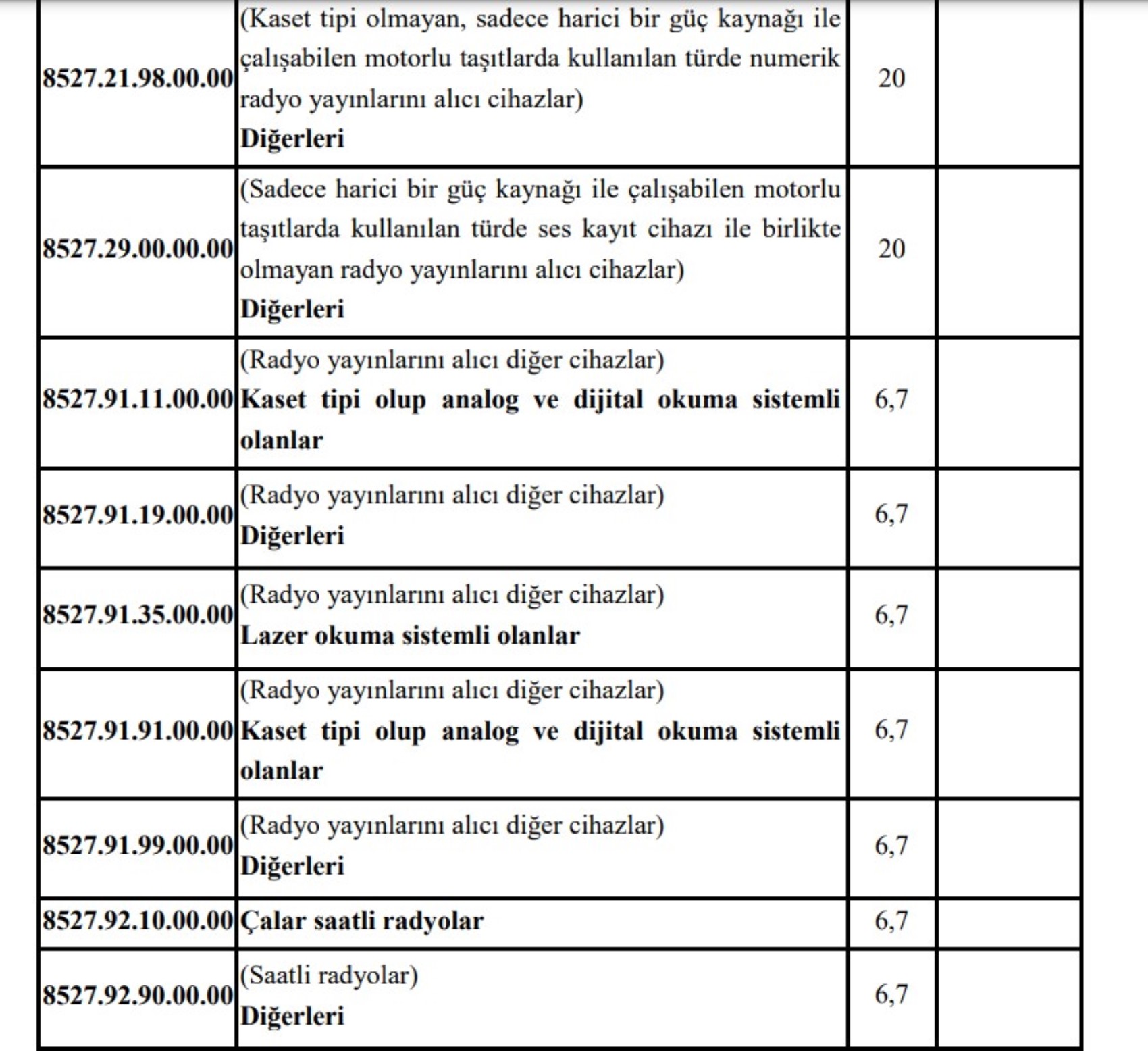 Bu ürünlere ek yüzde 20 ÖTV zammı getirildi: Çamaşır makinesi, bulaşık makinesi, oyun konsolu... İşte tüm ürünler...