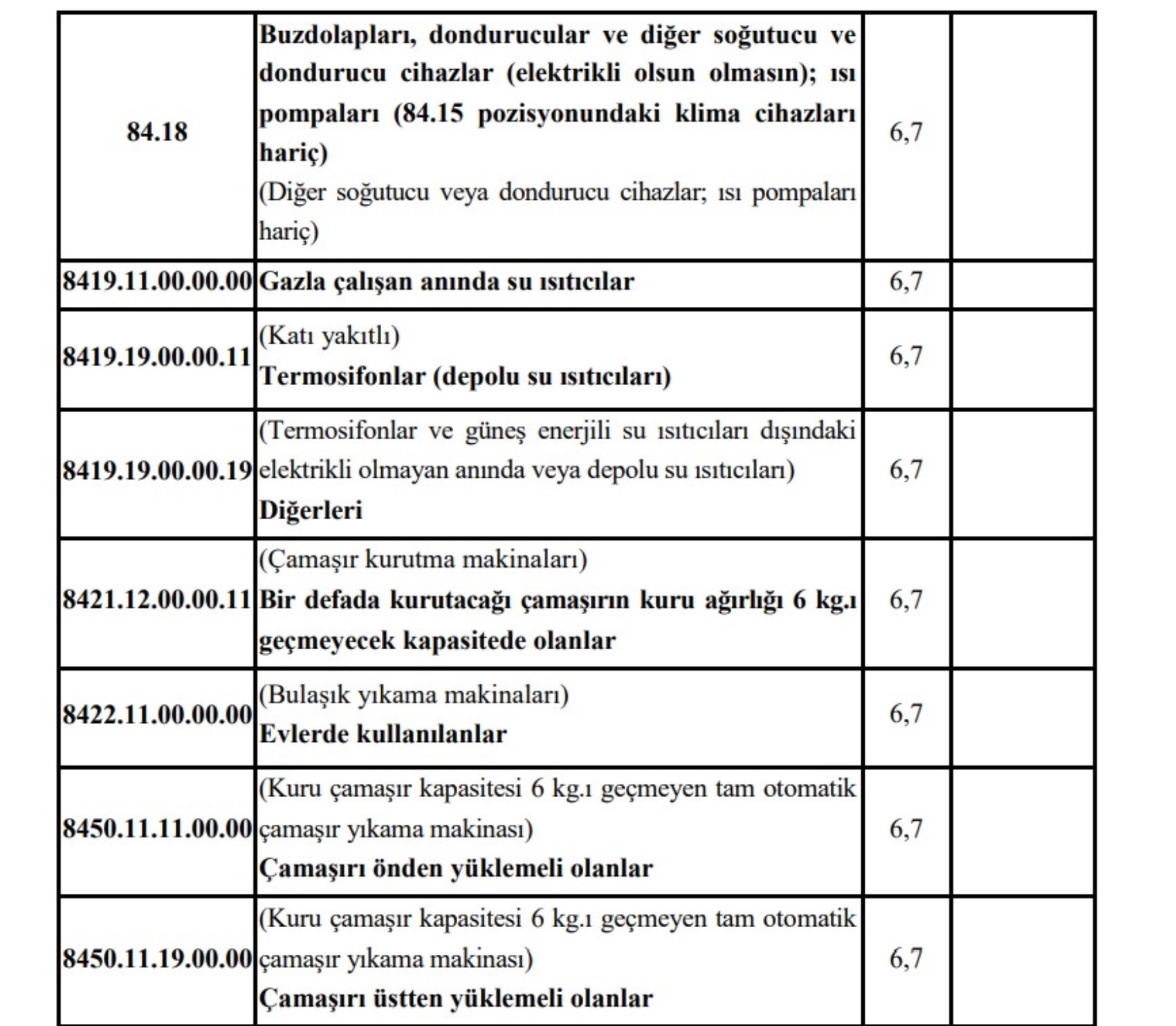 Bu ürünlere ek yüzde 20 ÖTV zammı getirildi: Çamaşır makinesi, bulaşık makinesi, oyun konsolu... İşte tüm ürünler...