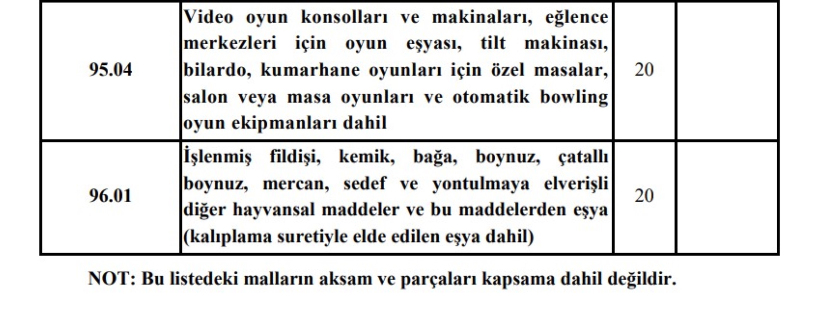 Bu ürünlere ek yüzde 20 ÖTV zammı getirildi: Çamaşır makinesi, bulaşık makinesi, oyun konsolu... İşte tüm ürünler...