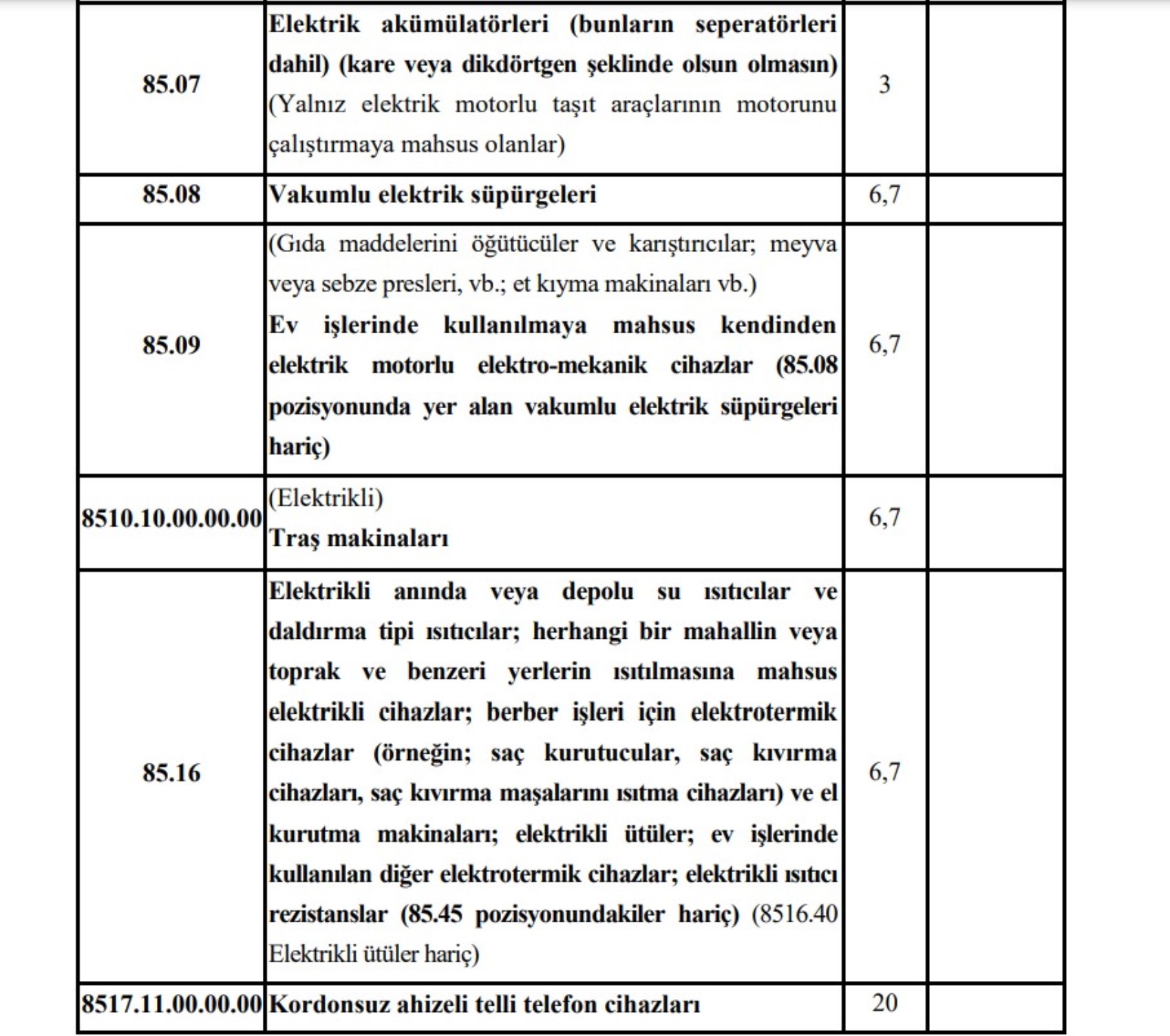 Bu ürünlere ek yüzde 20 ÖTV zammı getirildi: Çamaşır makinesi, bulaşık makinesi, oyun konsolu... İşte tüm ürünler...