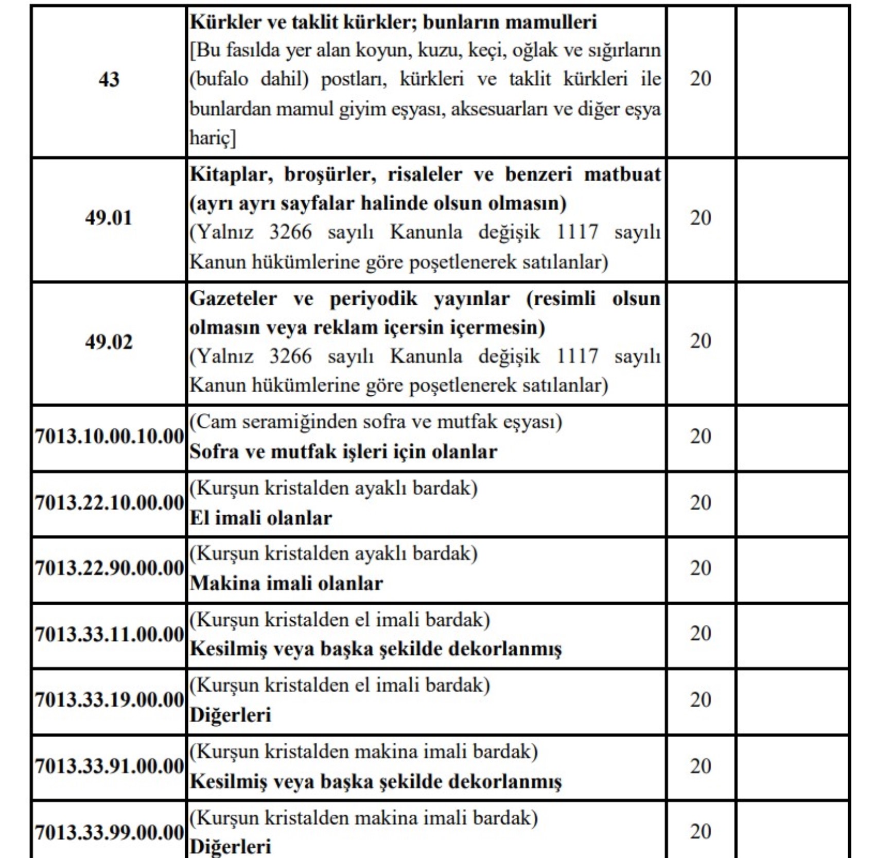 Bu ürünlere ek yüzde 20 ÖTV zammı getirildi: Çamaşır makinesi, bulaşık makinesi, oyun konsolu... İşte tüm ürünler...