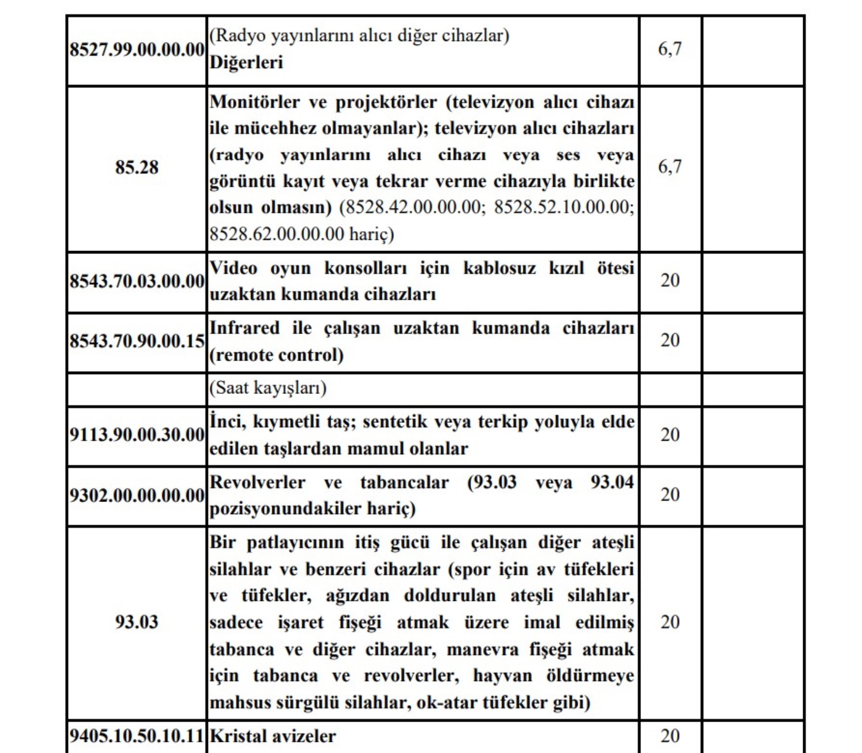 Bu ürünlere ek yüzde 20 ÖTV zammı getirildi: Çamaşır makinesi, bulaşık makinesi, oyun konsolu... İşte tüm ürünler...