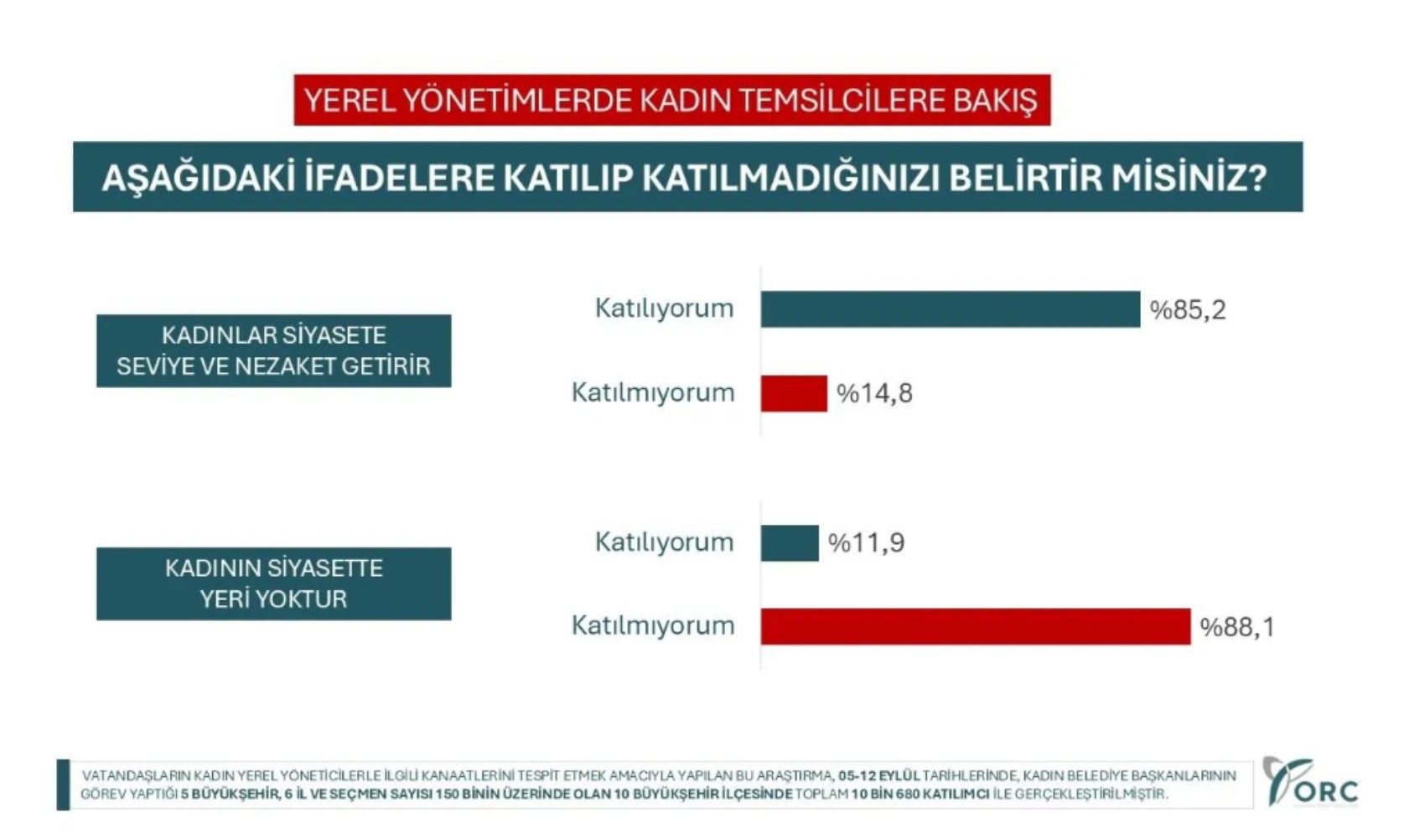 Anket sonuçları açıklandı: Başarı oranı en yüksek kadın belediye başkanları