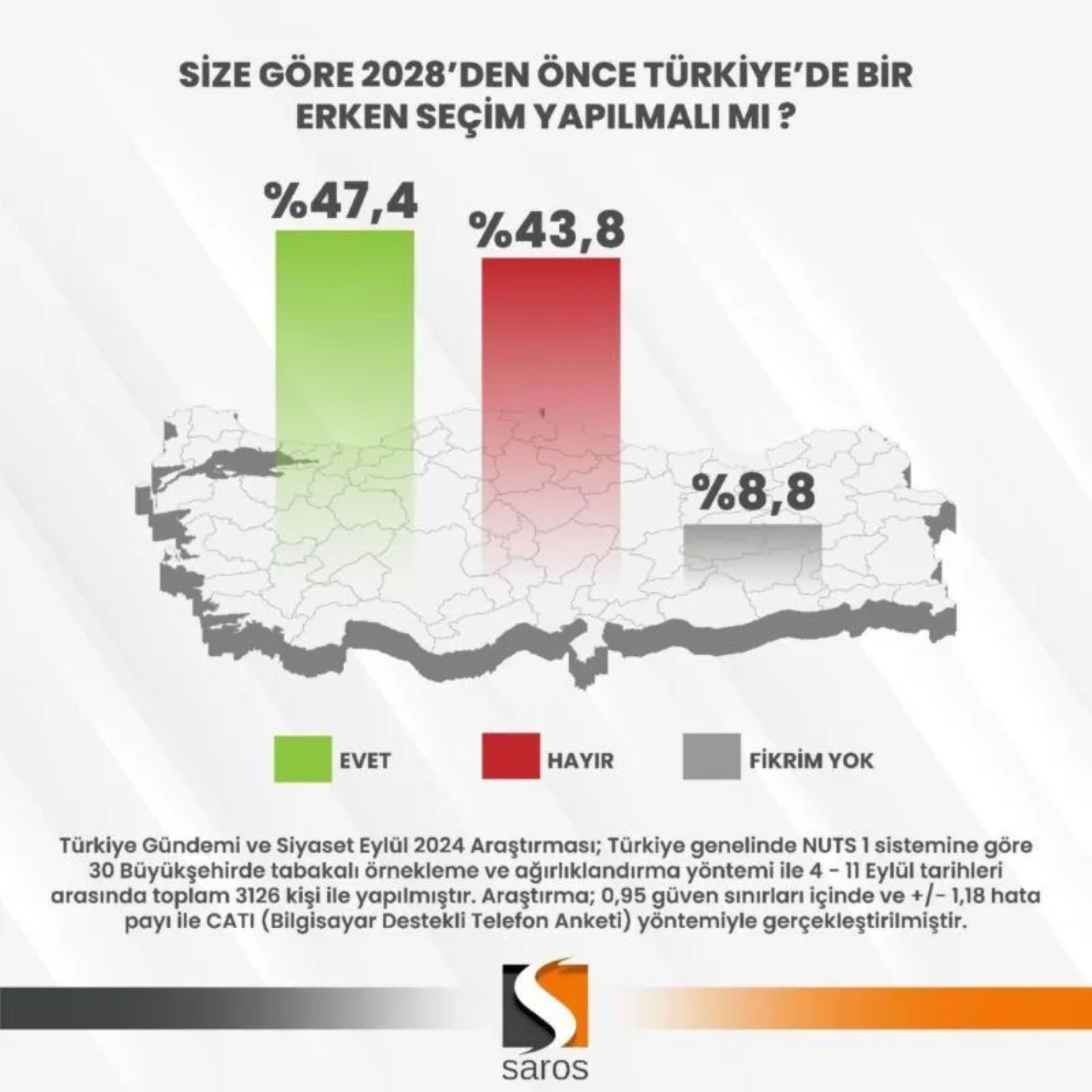 Yurttaş erken seçim istiyor mu? Son seçim anketinde iki parti yükseldi, bazı partiler listeye bile giremedi!