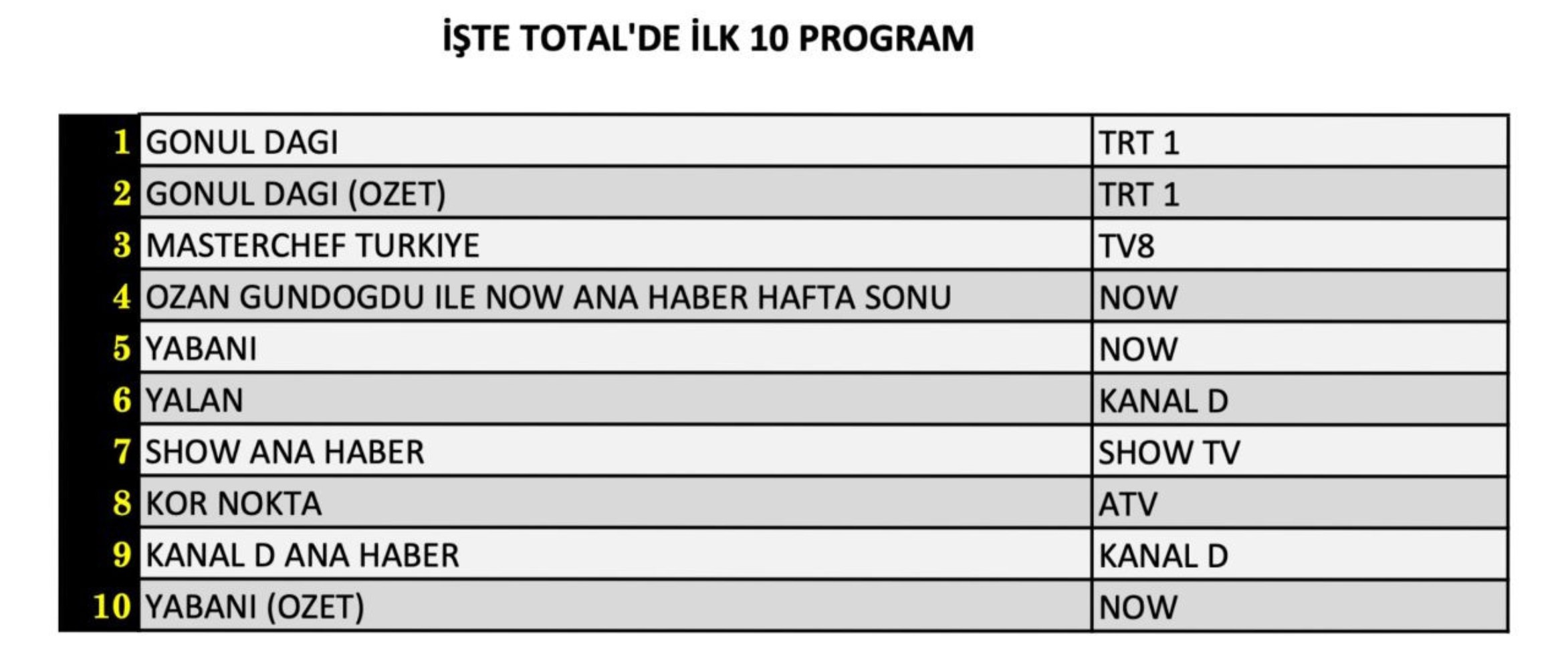 21 Eylül 2024 Cumartesi reyting sonuçları: Zirvedeki yapım belli oldu!