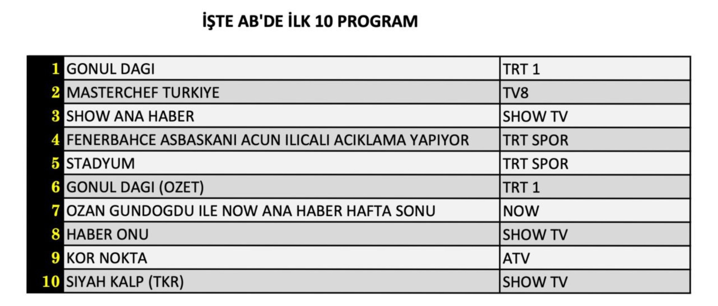 21 Eylül 2024 Cumartesi reyting sonuçları: Zirvedeki yapım belli oldu!