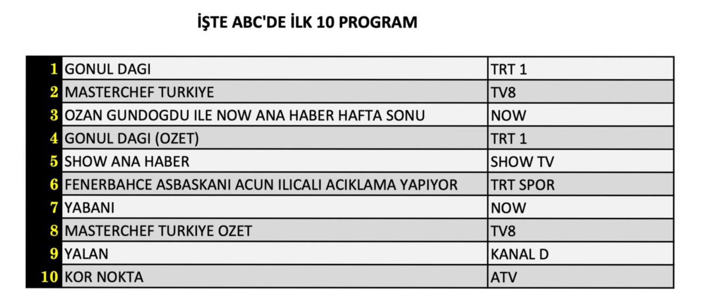 21 Eylül 2024 Cumartesi reyting sonuçları: Zirvedeki yapım belli oldu!