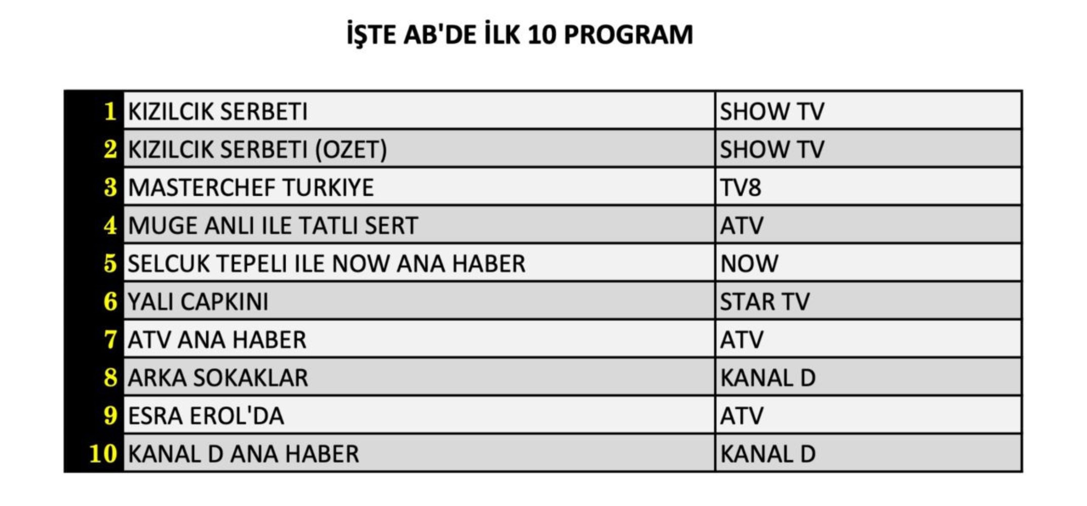 27 Eylül 2024 Cuma reyting sonuçları: Zirvede hangi yapım var?