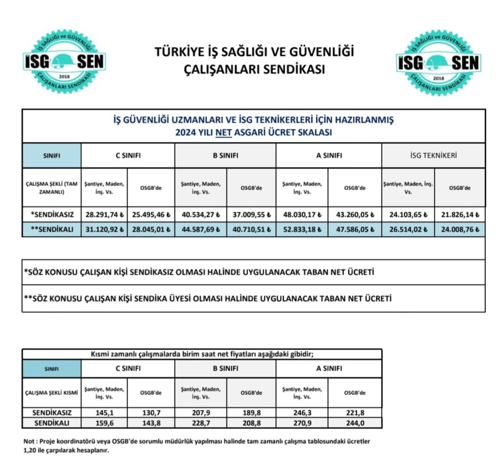 Tüm işyerlerinde zorunlu hale geldi: Uygulamayan büyük cezalar ödeyecek!