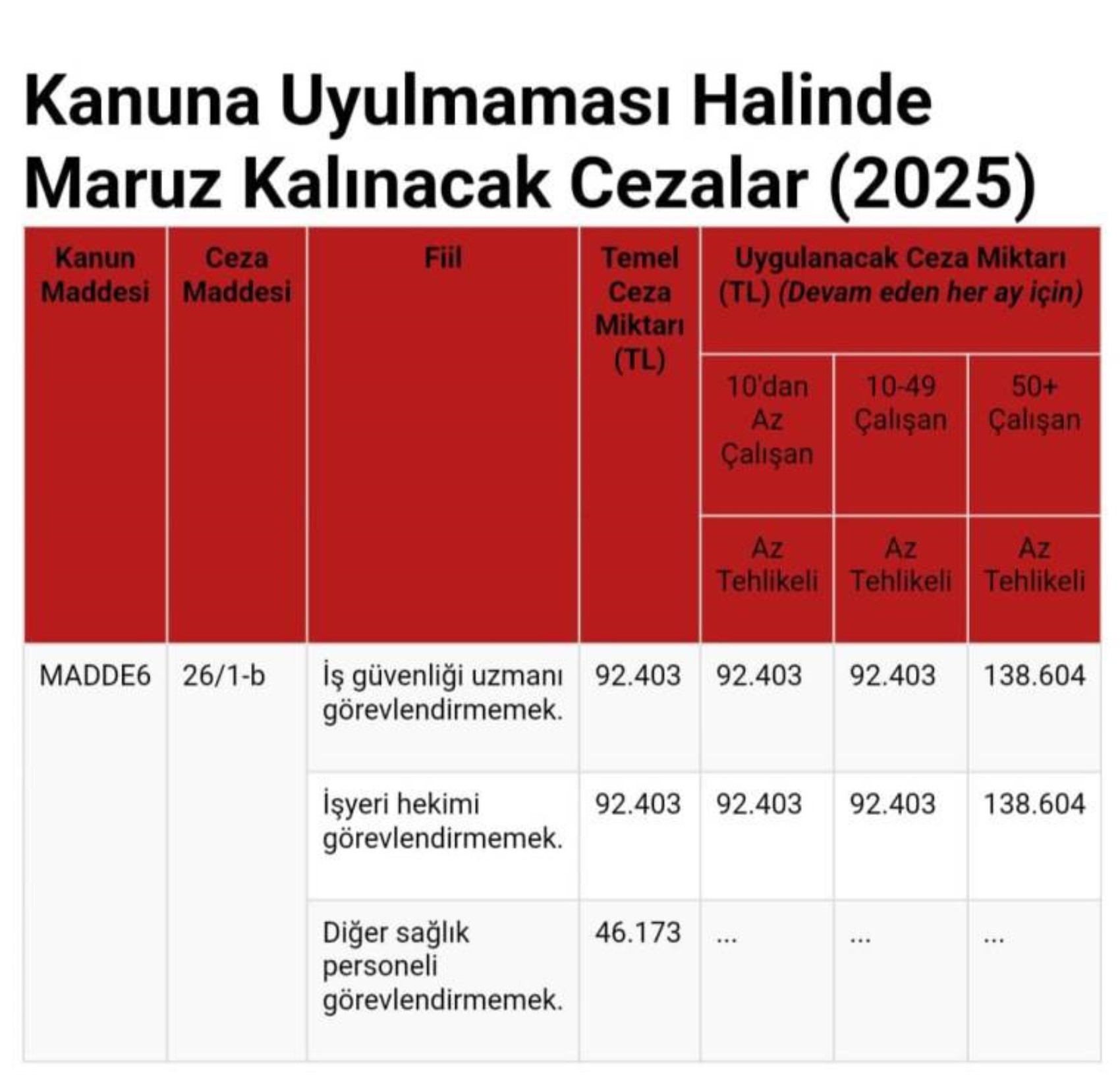Tüm işyerlerinde zorunlu hale geldi: Uygulamayan büyük cezalar ödeyecek!