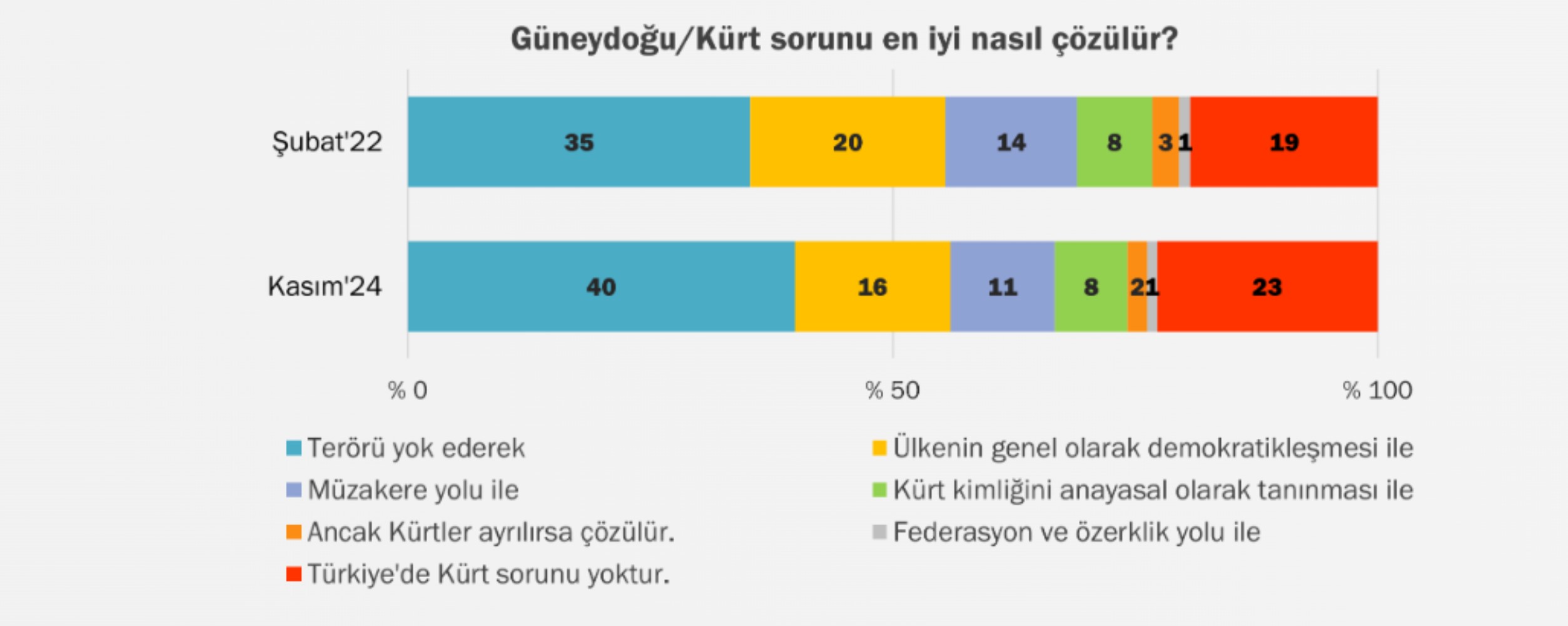 Yeni süreçle ilgili ilk anket: Yurttaşlar, İmralı görüşmeleri için ne düşünüyor?