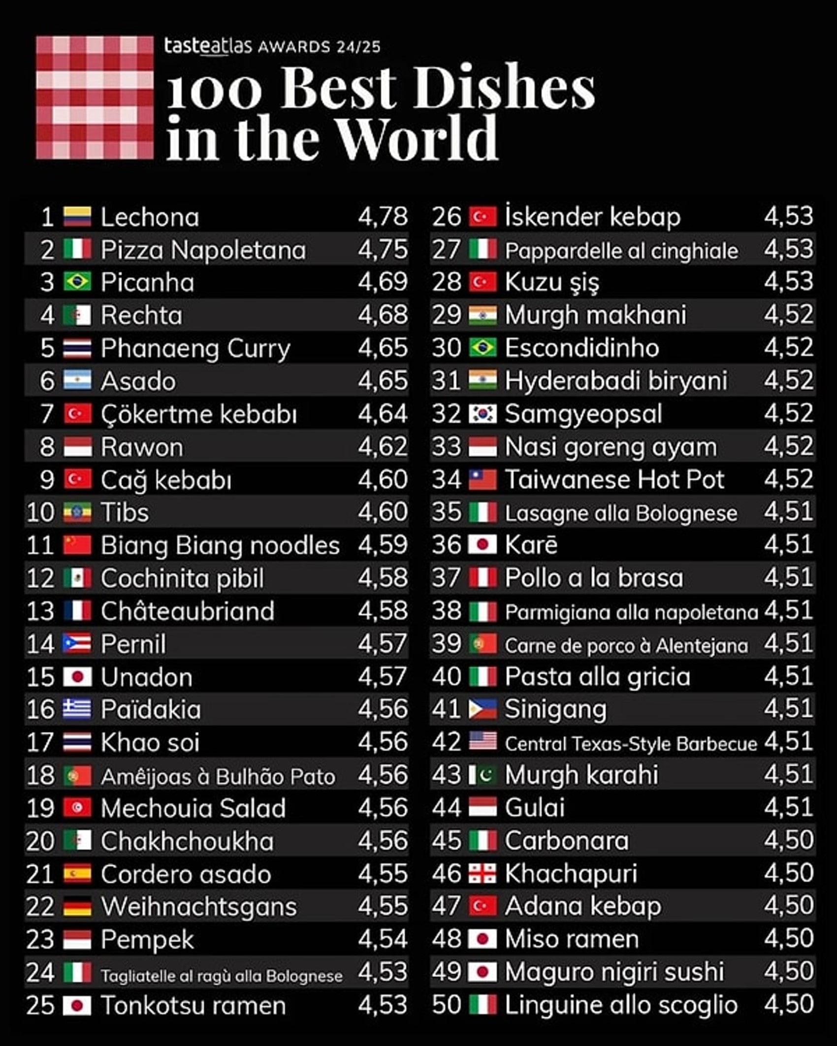 Karalahana çorbasının ardından bir Türk lezzeti daha dünyanın en kötü yemeği seçildi