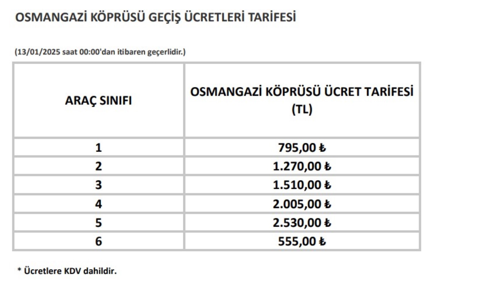 2025 yılı köprü, otoyol ve tünel ücretlerine yüzde kaç zam yapıldı? Köprü, tünel ve otoyol geçiş ücretleri ne kadar ve kaç TL oldu?