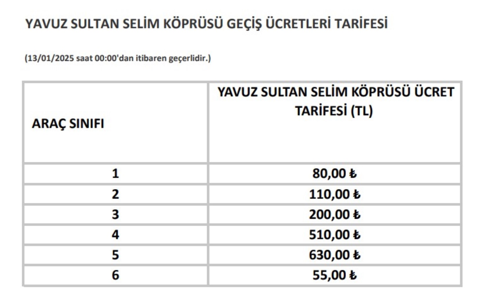 2025 yılı köprü, otoyol ve tünel ücretlerine yüzde kaç zam yapıldı? Köprü, tünel ve otoyol geçiş ücretleri ne kadar ve kaç TL oldu?