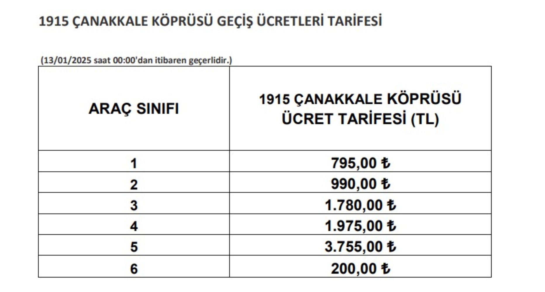 2025 yılı köprü, otoyol ve tünel ücretlerine yüzde kaç zam yapıldı? Köprü, tünel ve otoyol geçiş ücretleri ne kadar ve kaç TL oldu?