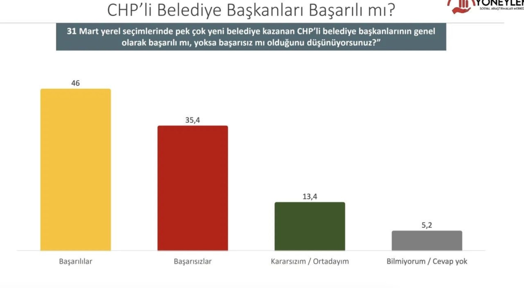 Son ankette Erdoğan ile muhalefet adayı arasındaki fark ortaya çıktı