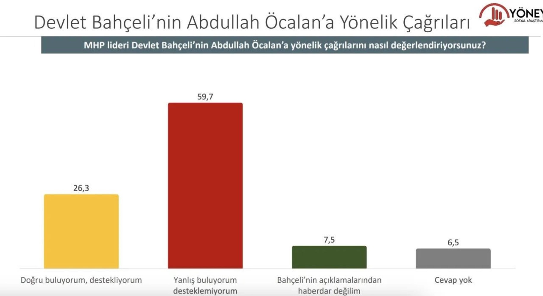 Son ankette Erdoğan ile muhalefet adayı arasındaki fark ortaya çıktı