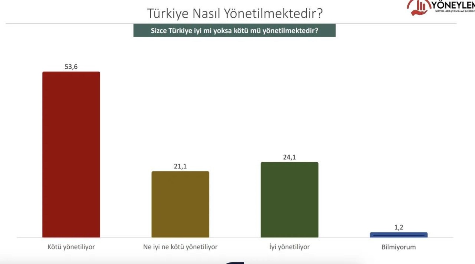 Son ankette Erdoğan ile muhalefet adayı arasındaki fark ortaya çıktı