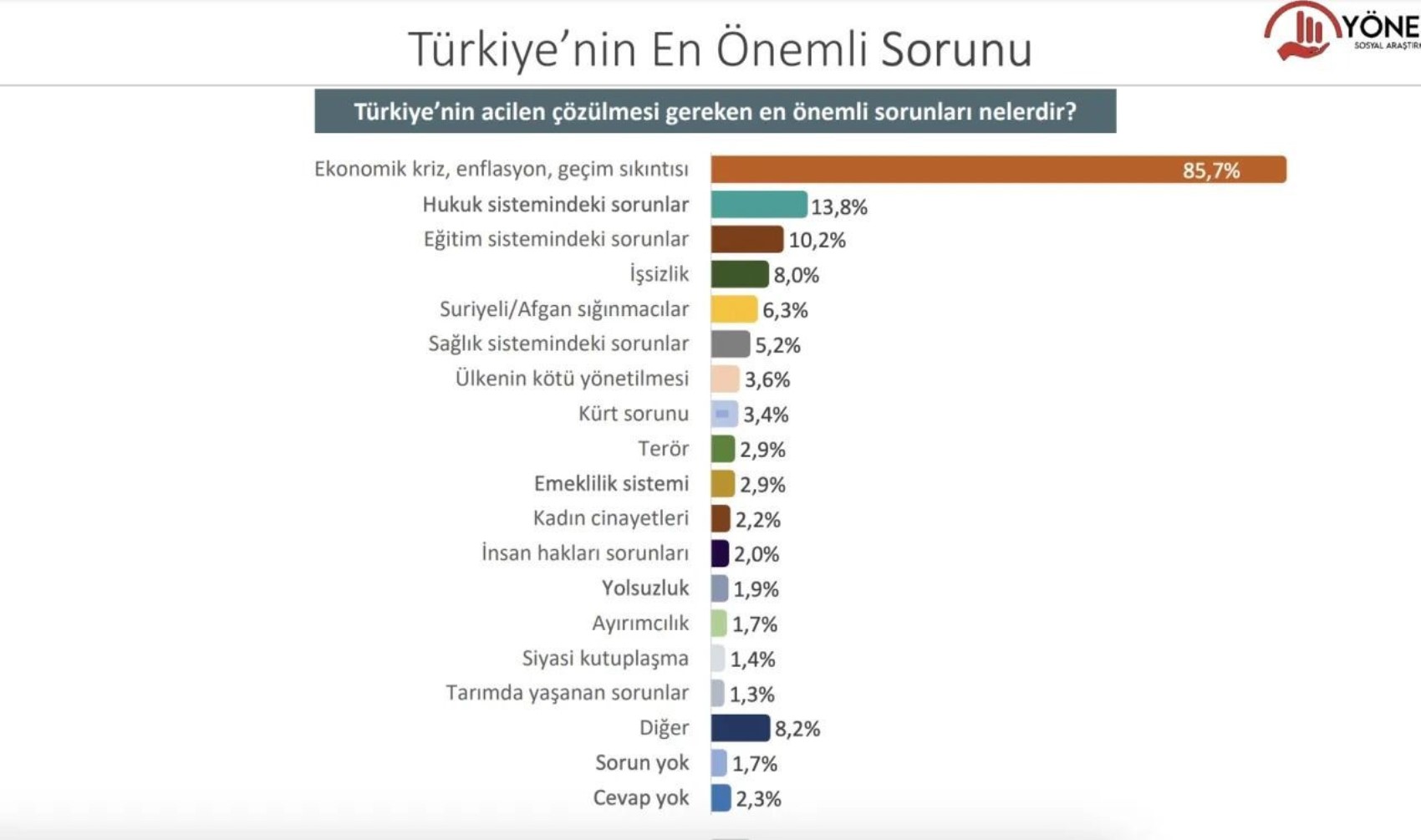 Son ankette Erdoğan ile muhalefet adayı arasındaki fark ortaya çıktı