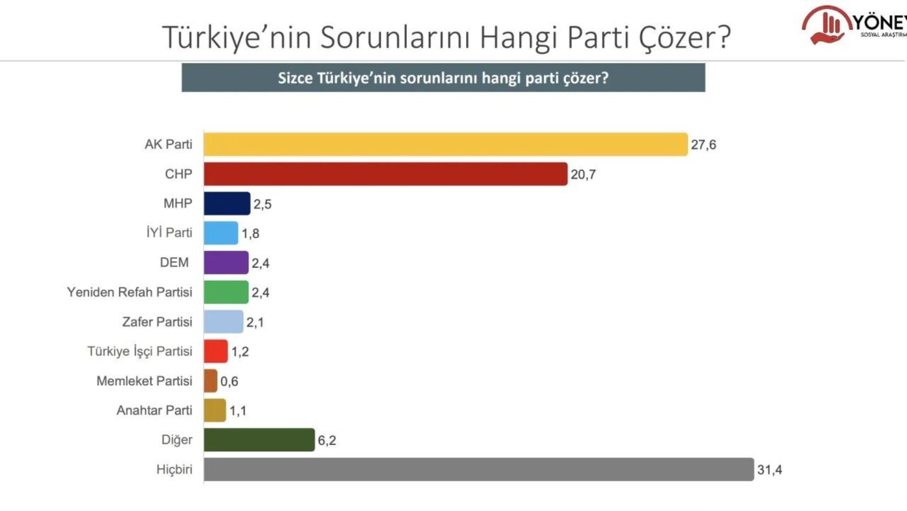 Son ankette Erdoğan ile muhalefet adayı arasındaki fark ortaya çıktı