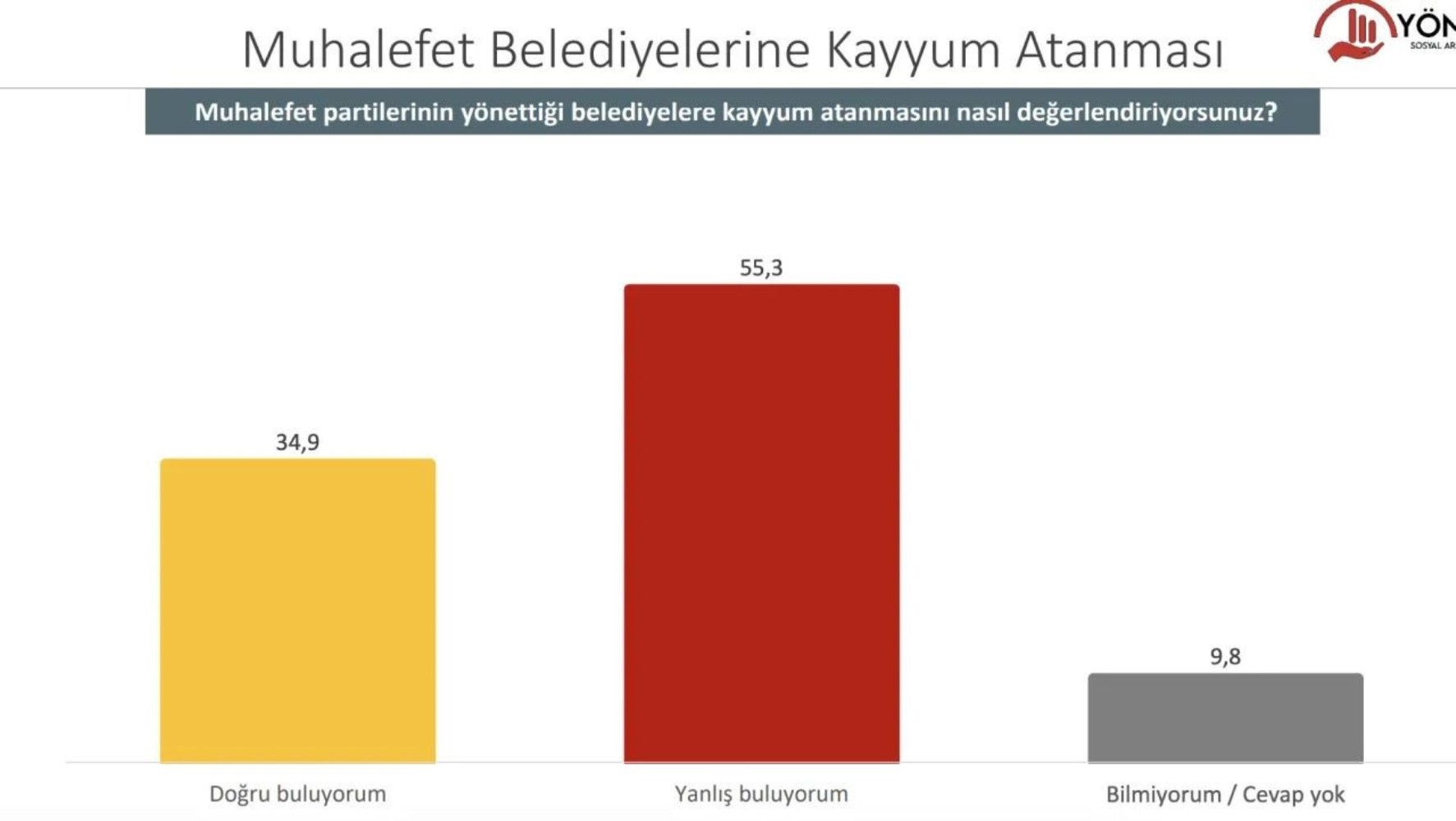 Son ankette Erdoğan ile muhalefet adayı arasındaki fark ortaya çıktı