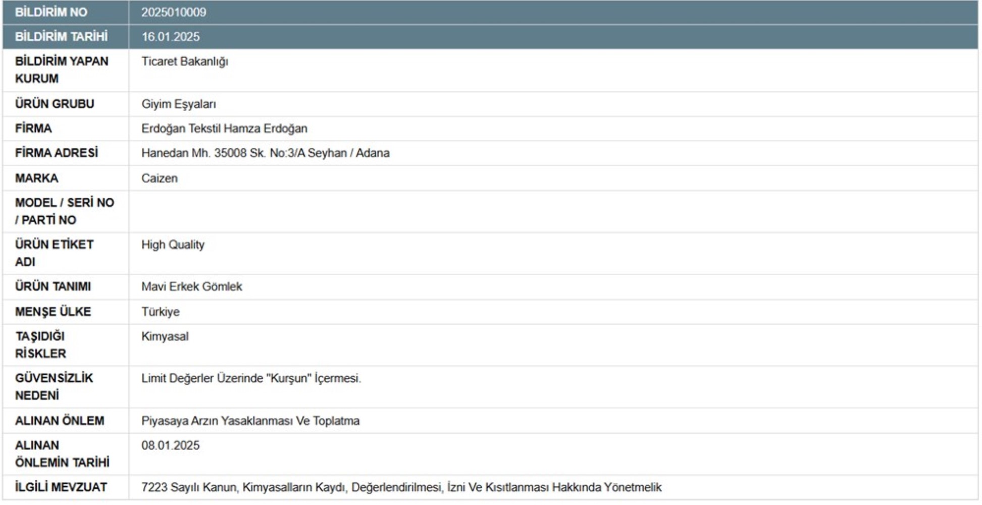 Ticaret Bakanlığı uyardı: Bu markalardan uzak durun! Zincir marketlerde satılıyor, piyasadan toplatılacak...