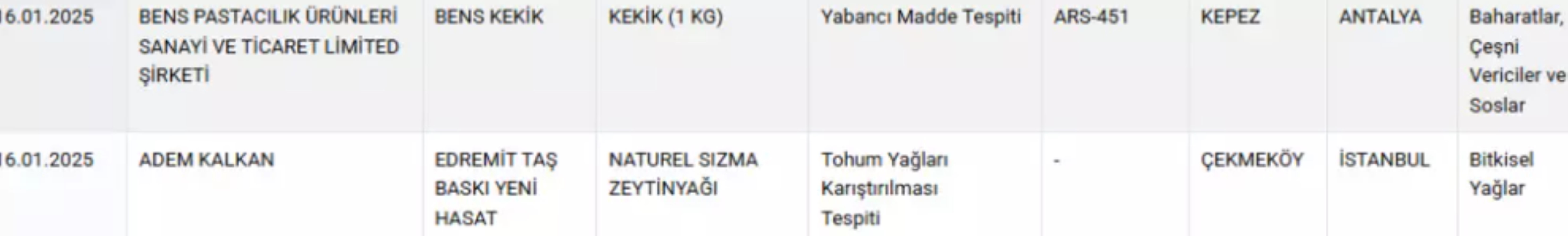 Bunu da yaptılar! Mantı diye neler yedirmişler: Bakanlık tek tek ifşaladı