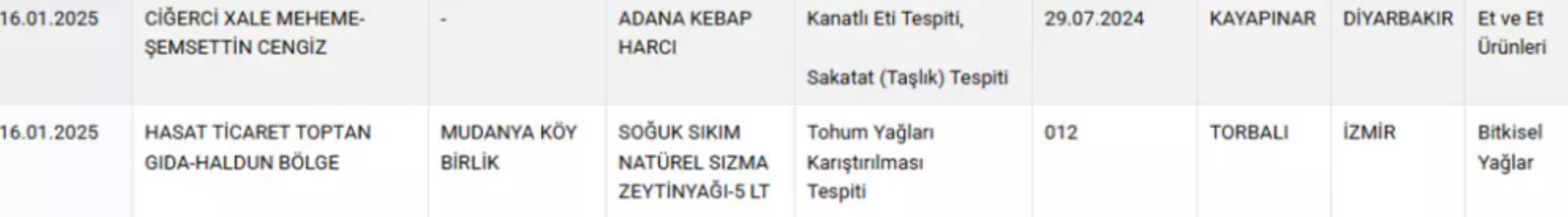 Bunu da yaptılar! Mantı diye neler yedirmişler: Bakanlık tek tek ifşaladı