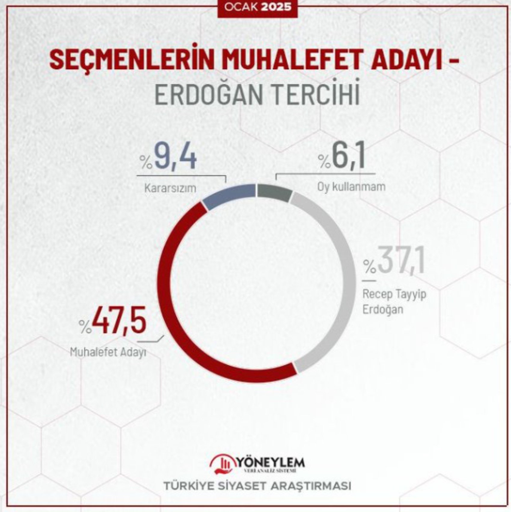 CHP'li isim o anketi paylaştı: 'Turpun büyüğü sandıkta' mesajı