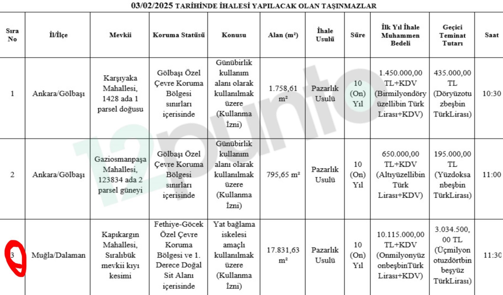 Bakanlığın Göcek yat limanı ısrarı sürüyor! 3 Şubat'ta ihaleye çıkılacak