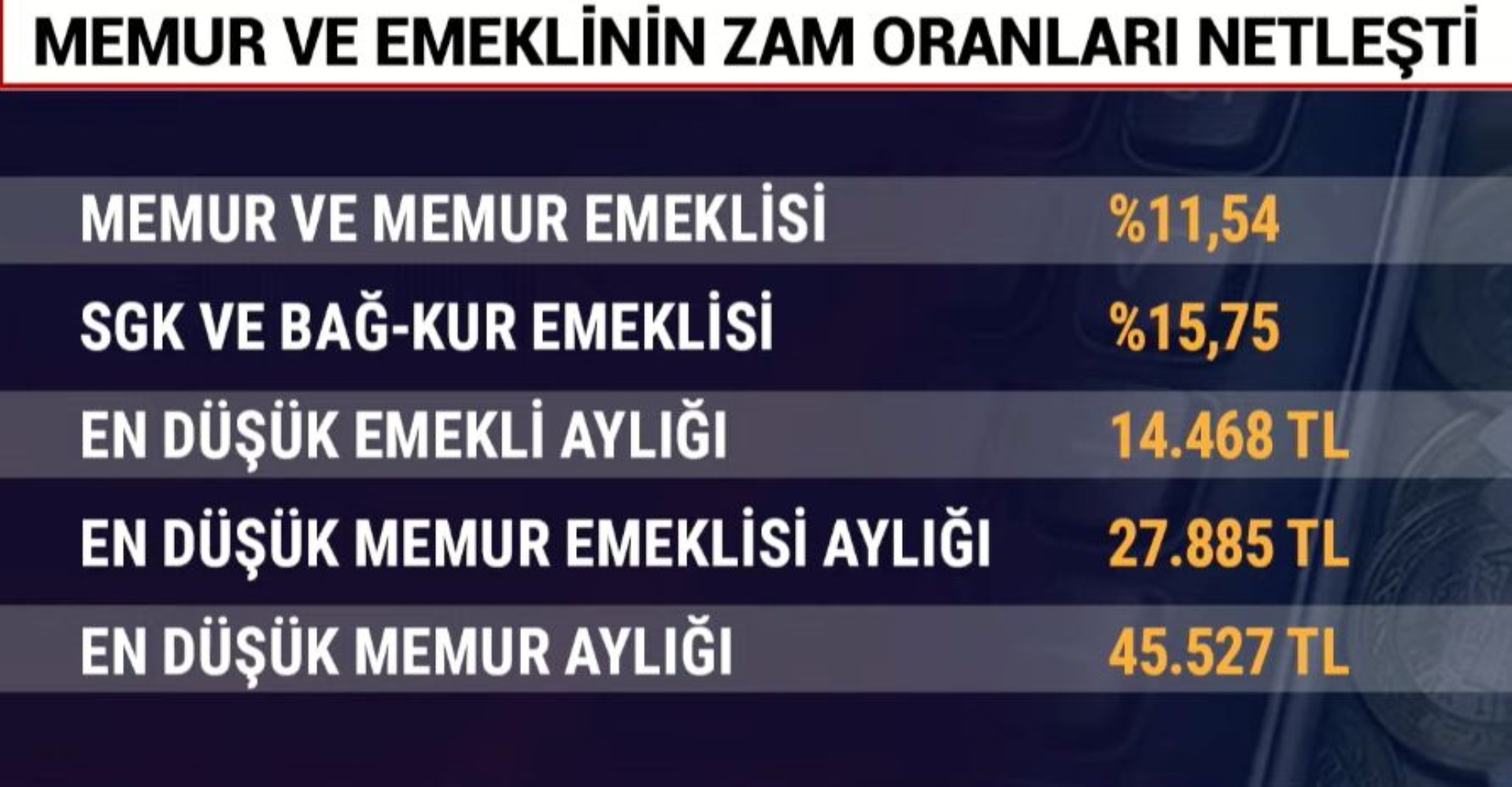 Aralık enflasyonu açıklandı: 2025 zamlı memur ve emekli maaşları belli oldu!