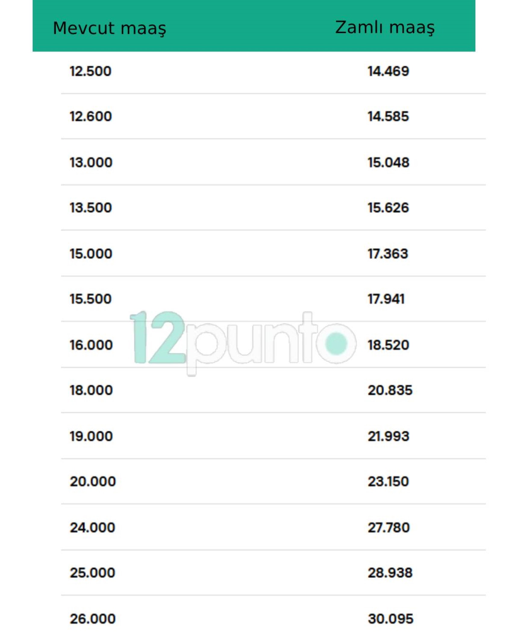 Emekliye zam Meclis'ten geçti! Yeni maaşlar ne zaman ödenecek? İşte yeni maaşlar