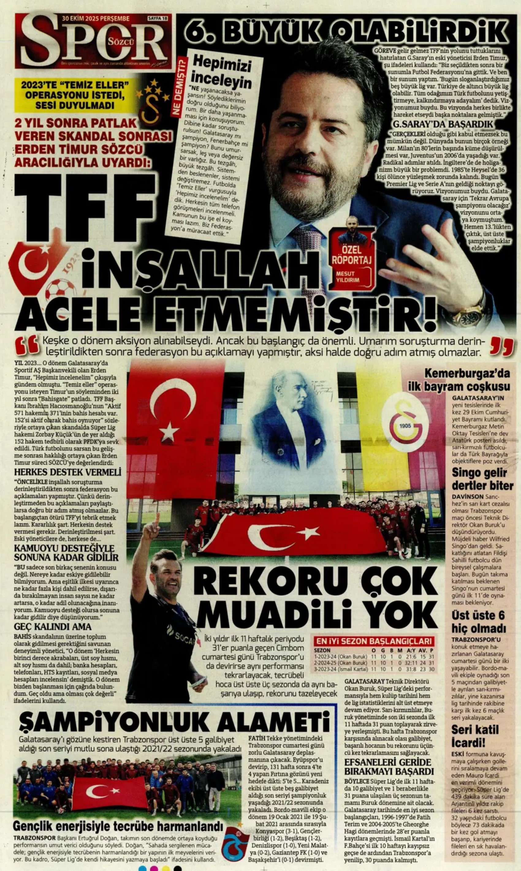 Sporda günün manşetleri... Alexander Sörloth transferini başkan bitiriyor