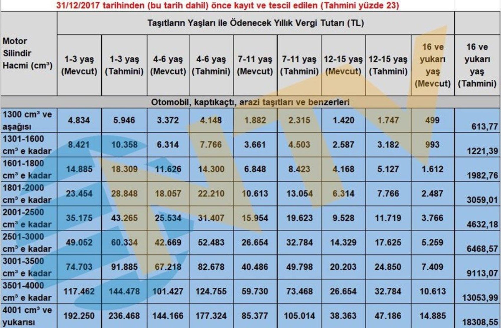 2026'da zam fırtınası: IMEI kayıt ücreti, pasaport, yurt dışı çıkış harcı, MTV fiyatları netleşti