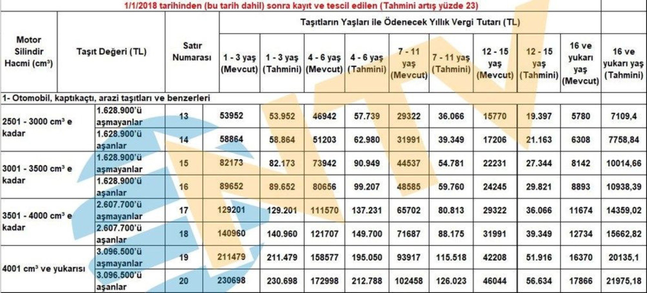 2026'da zam fırtınası: IMEI kayıt ücreti, pasaport, yurt dışı çıkış harcı, MTV fiyatları netleşti