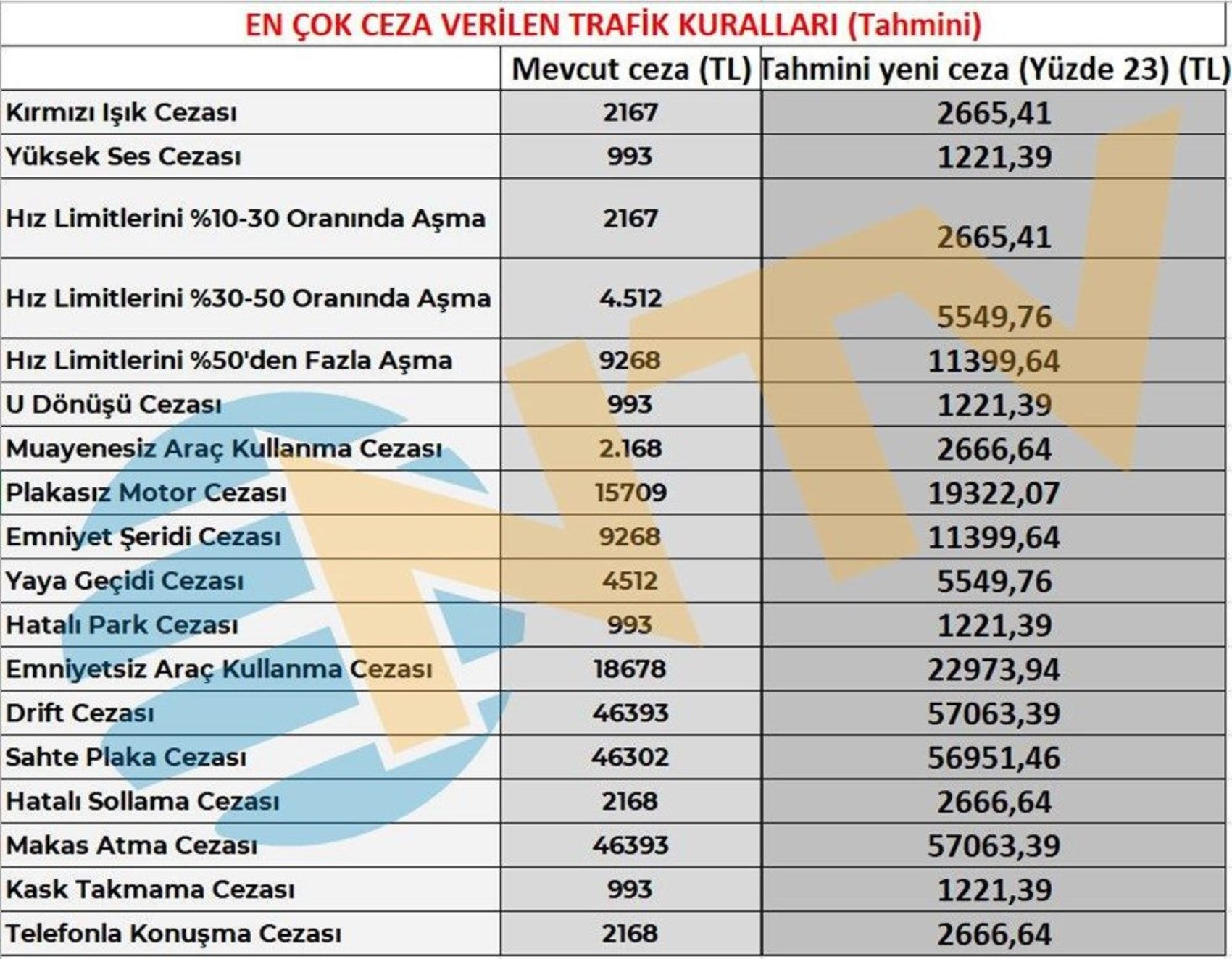 2026'da zam fırtınası: IMEI kayıt ücreti, pasaport, yurt dışı çıkış harcı, MTV fiyatları netleşti