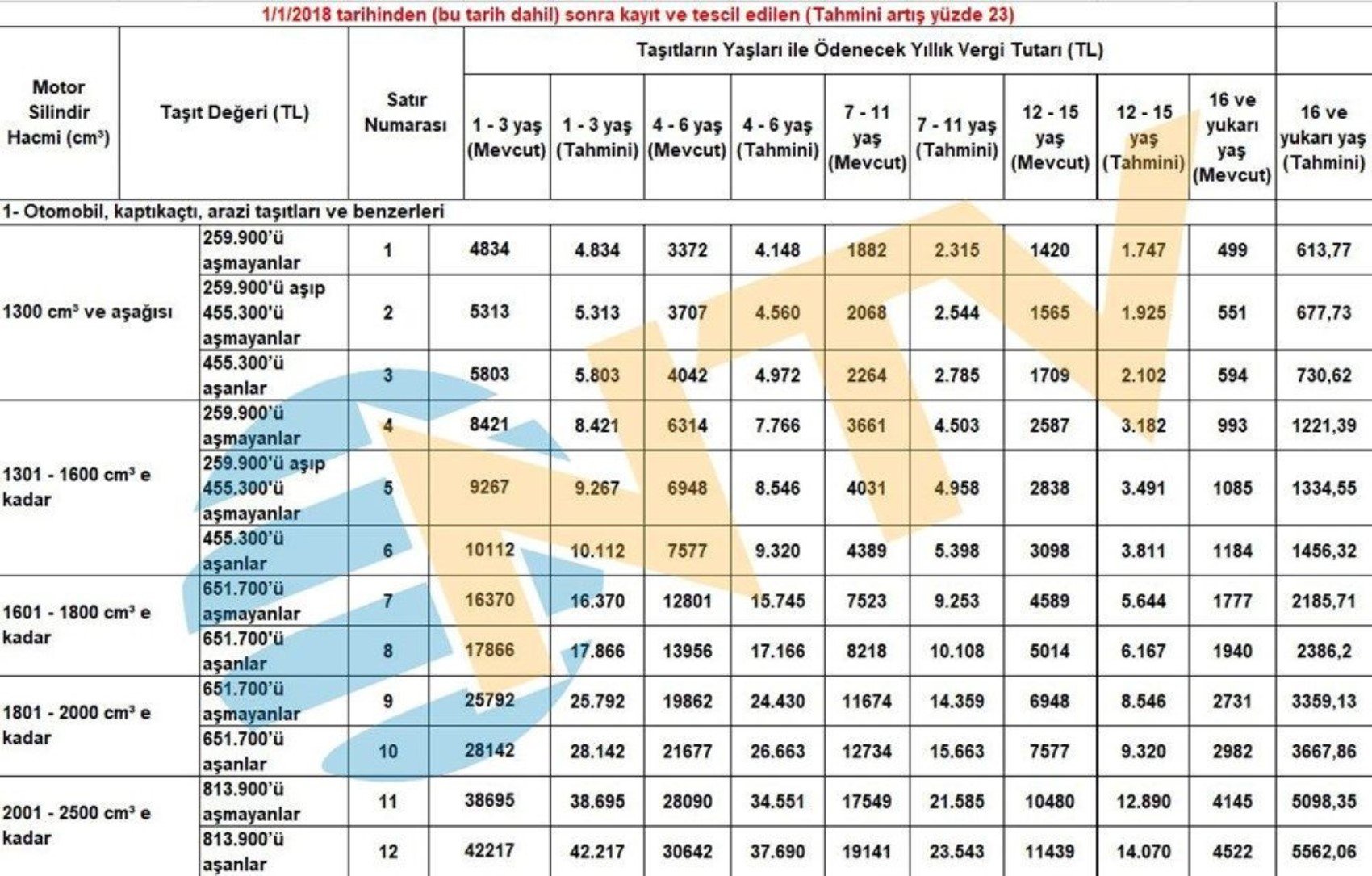 2026'da zam fırtınası: IMEI kayıt ücreti, pasaport, yurt dışı çıkış harcı, MTV fiyatları netleşti