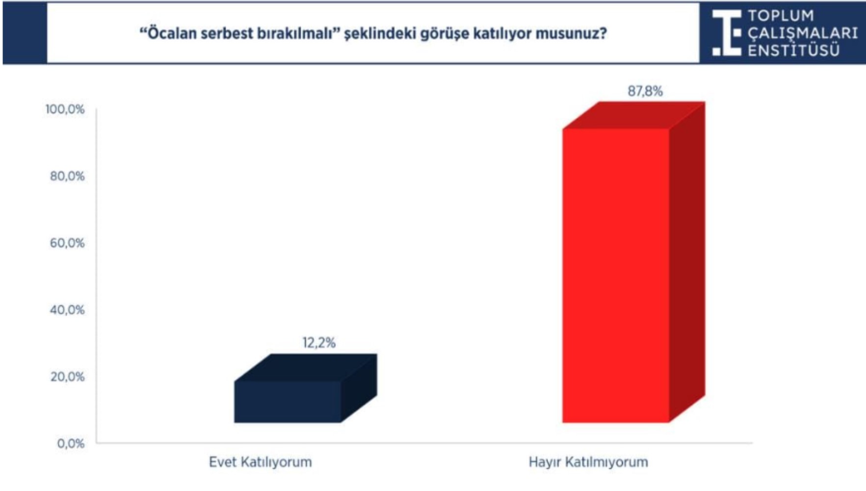 MHP seçmeninden sürpriz tercih: 'Öcalan mı Demirtaş mı?' sorusu