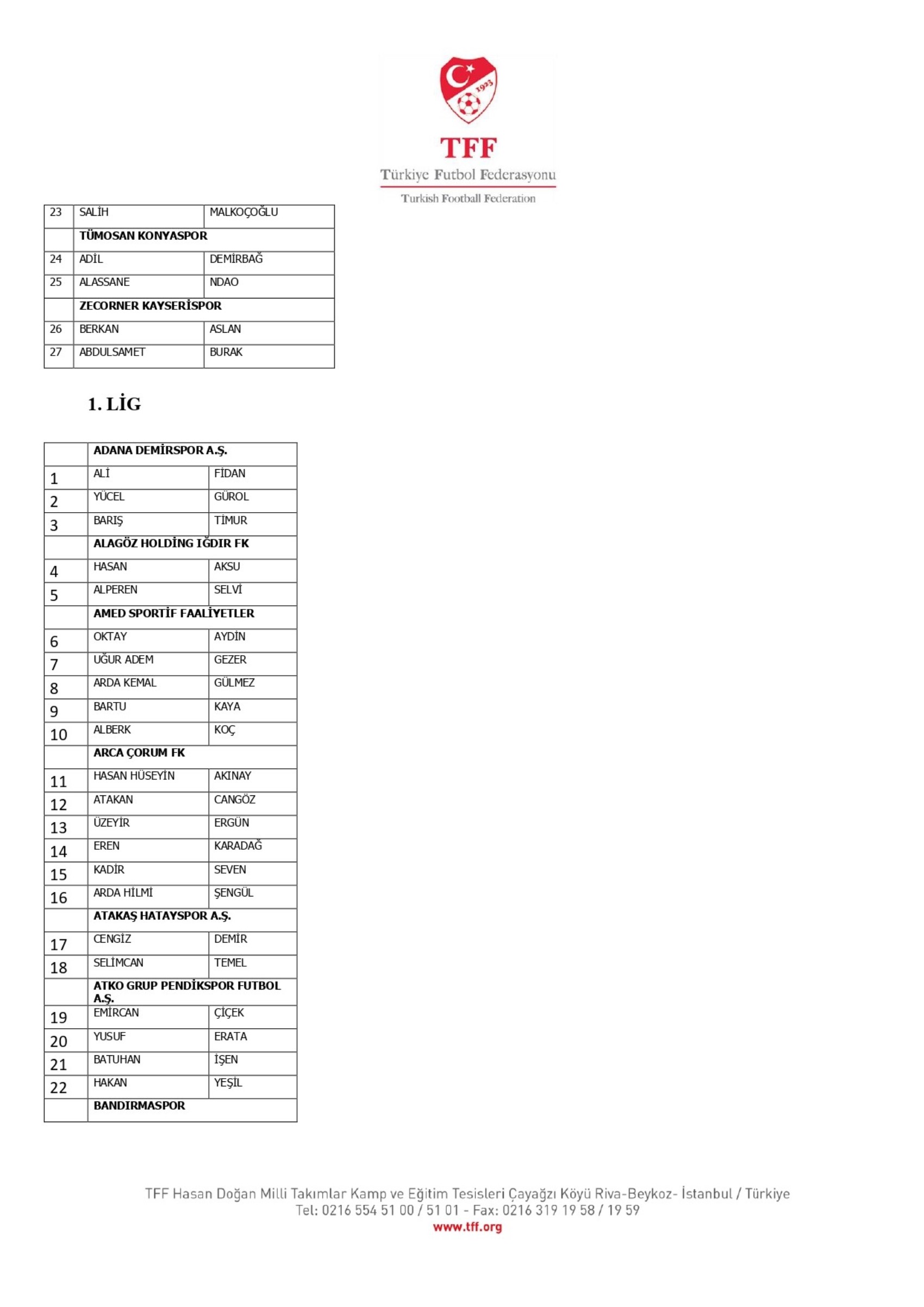 TFF, bahis oynayan 1024 futbolcuyu açıkladı: İşte Süper Lig oyuncularının isimleri