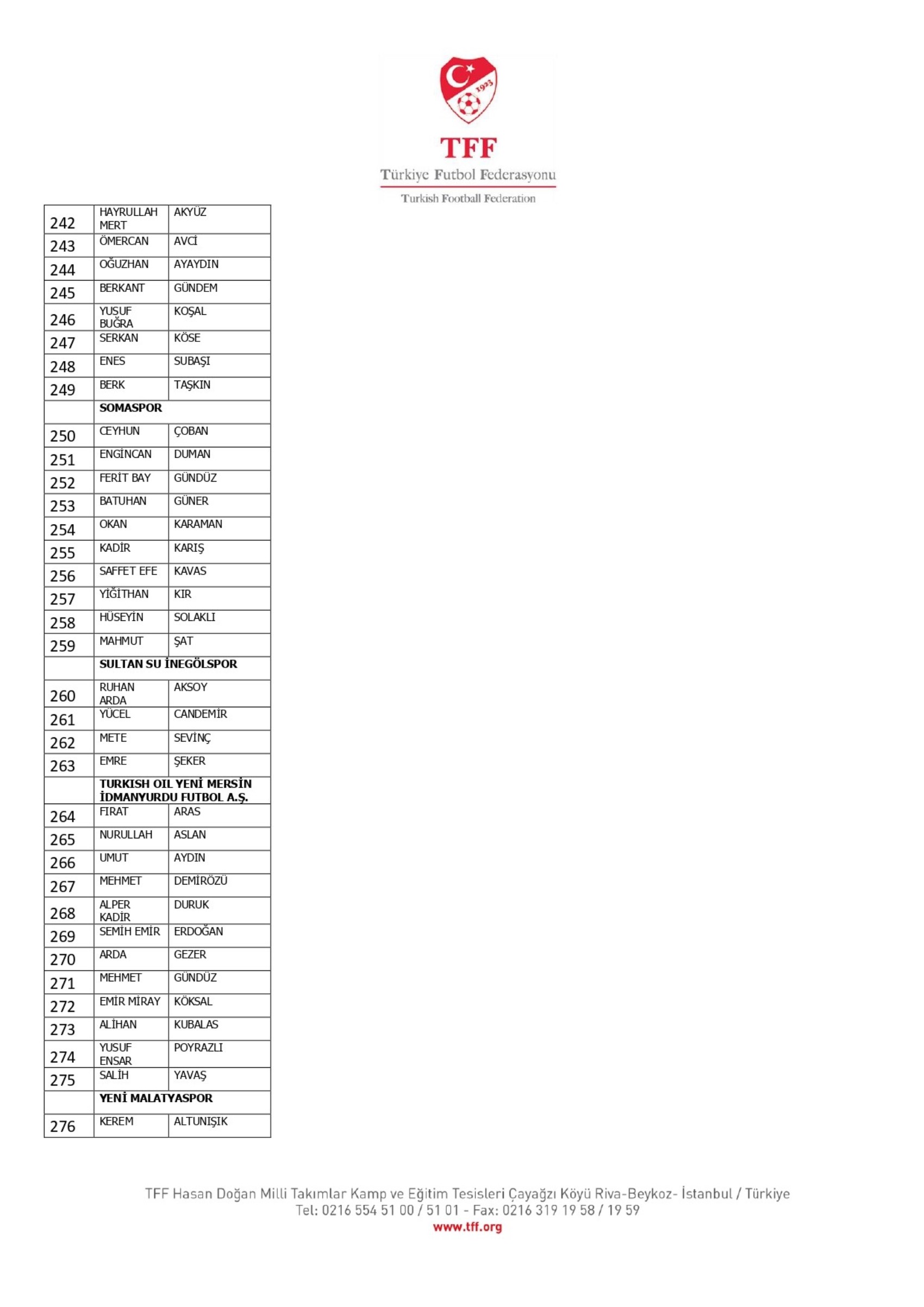 TFF, bahis oynayan 1024 futbolcuyu açıkladı: İşte Süper Lig oyuncularının isimleri