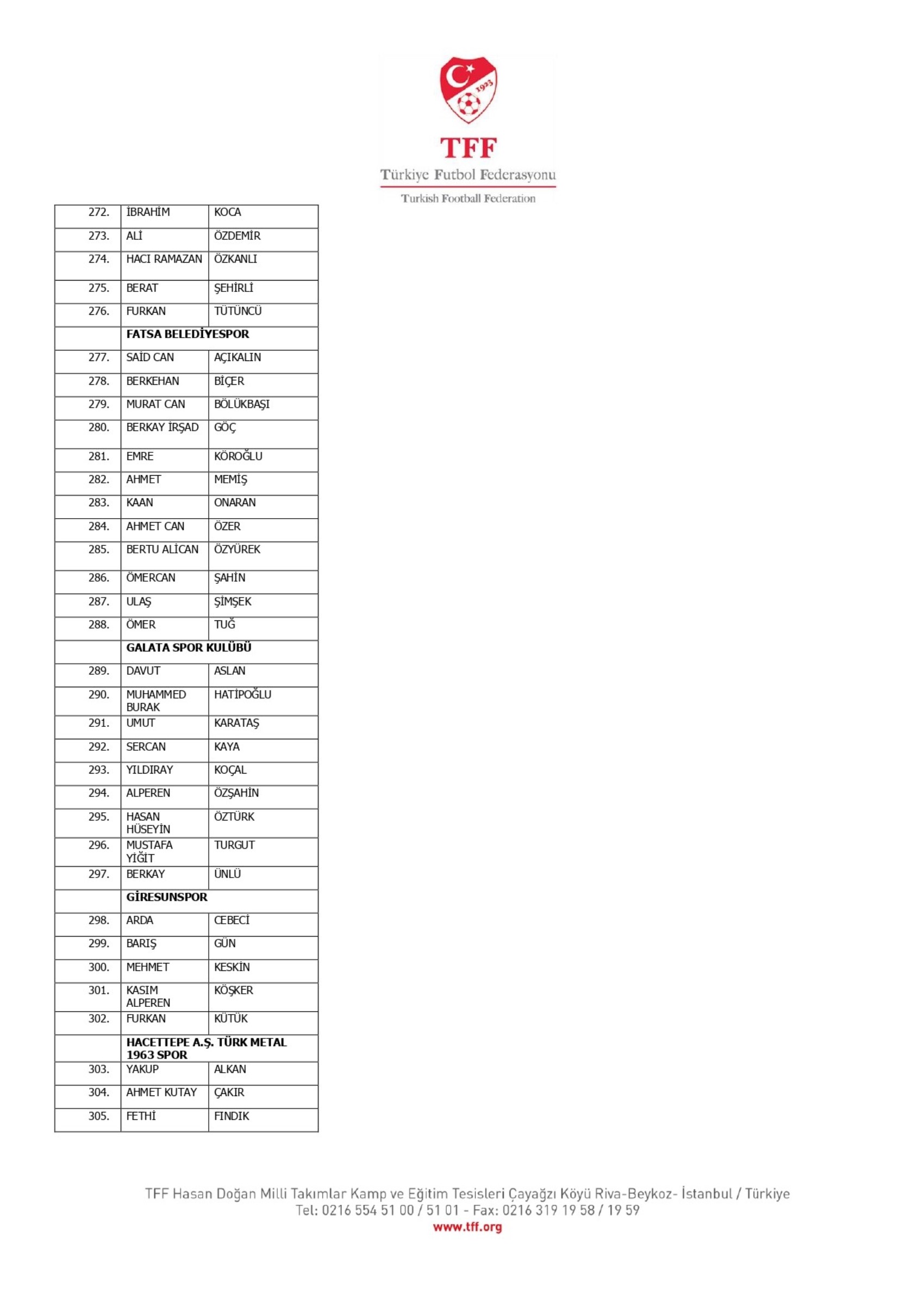 TFF, bahis oynayan 1024 futbolcuyu açıkladı: İşte Süper Lig oyuncularının isimleri