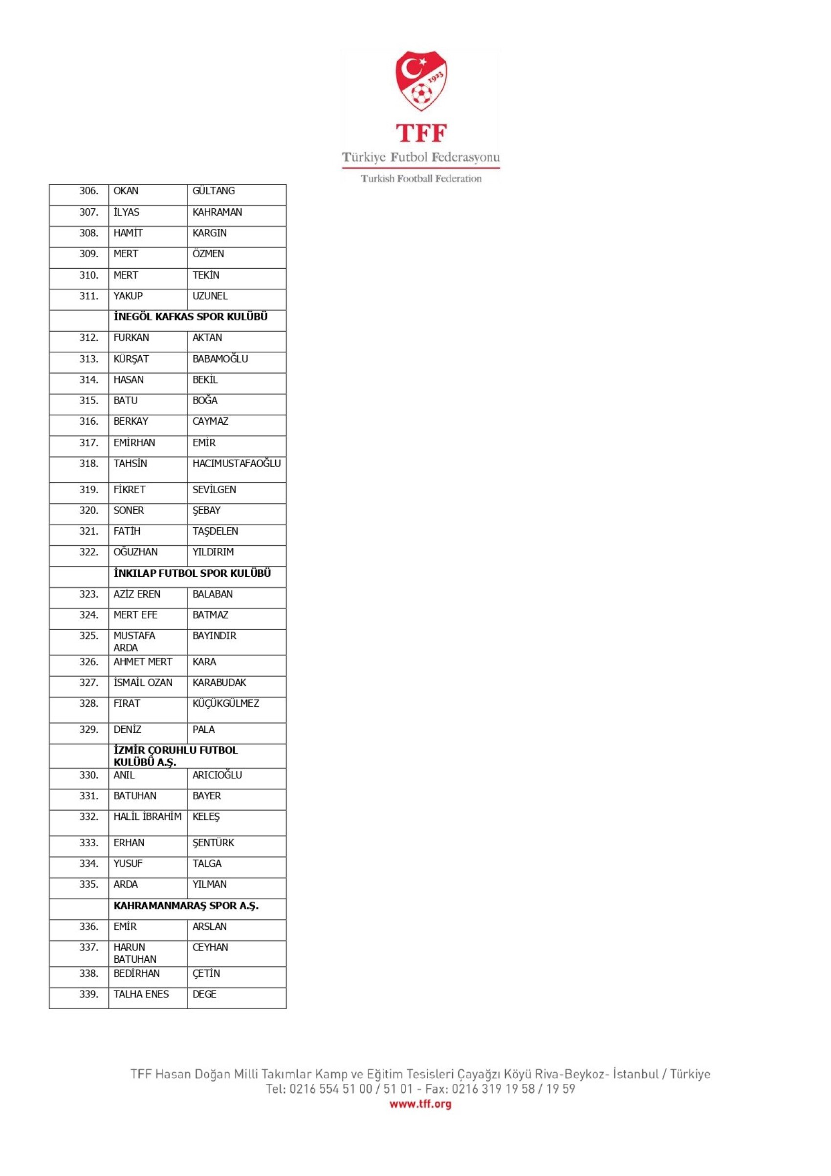 TFF, bahis oynayan 1024 futbolcuyu açıkladı: İşte Süper Lig oyuncularının isimleri